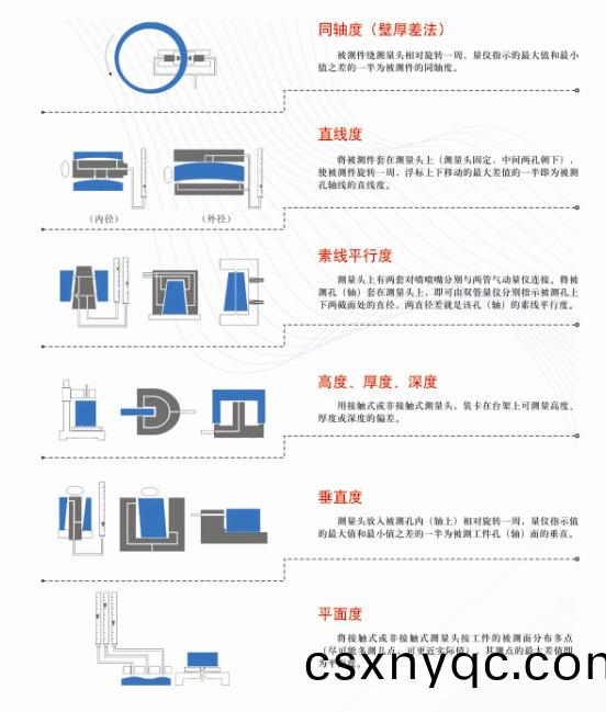 氣(qi)動測量原理示(shi)意圖2