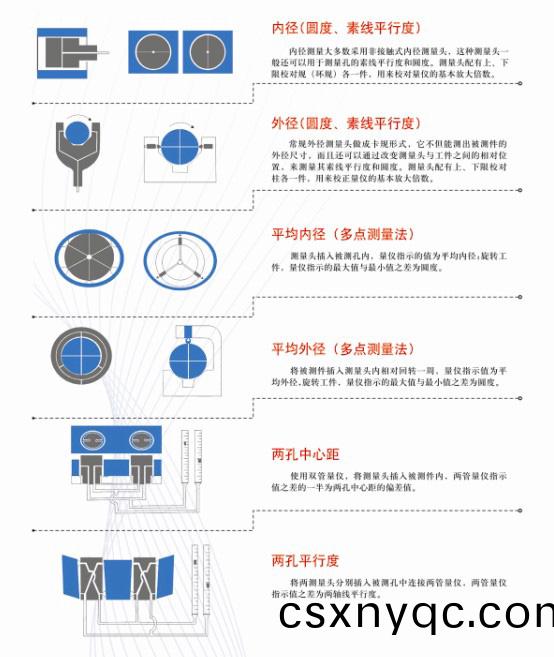氣動測(ce)量(liang)原理(li)示(shi)意(yi)圖1