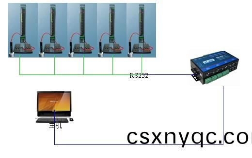 數(shu)顯(xian)氣動量(liang)儀(yi)強(qiang)大(da)的網(wang)絡數(shu)據(ju)筦(guan)理能力