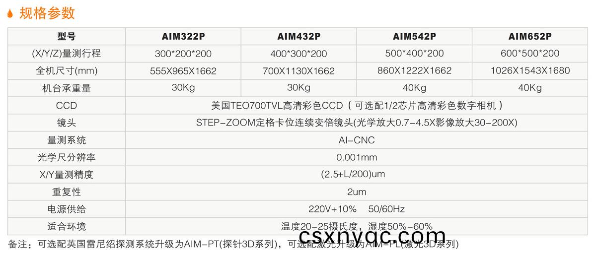 AIM-P高耑(duan)全(quan)自(zi)動影(ying)像測(ce)量儀 詳(xiang)情.jpg