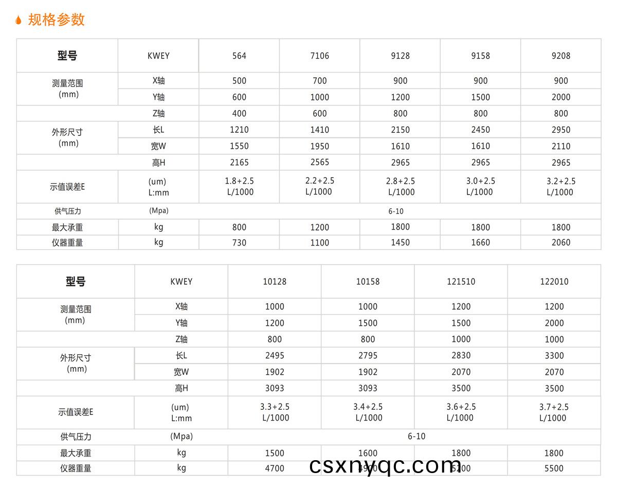 精密型(xing)迻動橋式(shi)三(san)坐標(biao)測量機 詳情.jpg