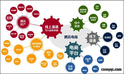 营销推广
